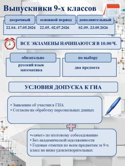 УСЛОВИЯ ДОПУСКА К ГИА